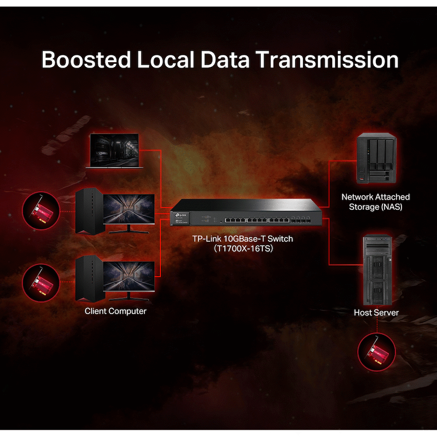 TX401 10 Gigabit PCIe Network Adapter