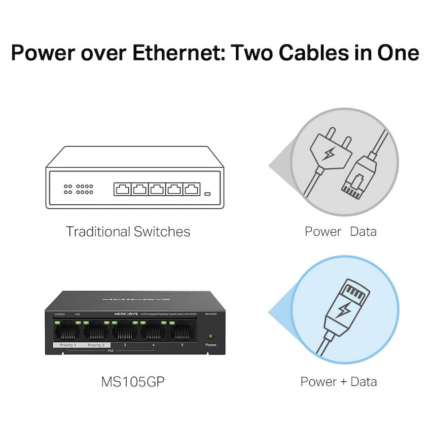 Mercusys TP-Link Mercusys MS105GP 5-Port Gigabit Desktop Switch with 4-Port PoE+