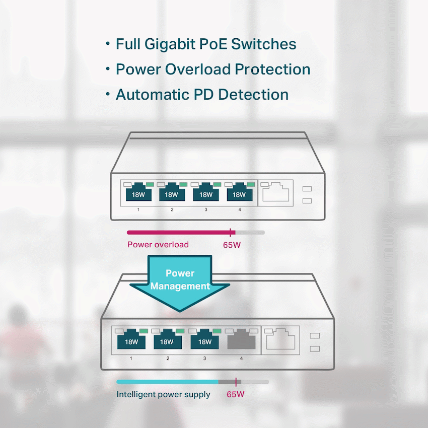 TL-SG1005P 5-Port Gigabit Desktop Switch with 4-Port PoE+