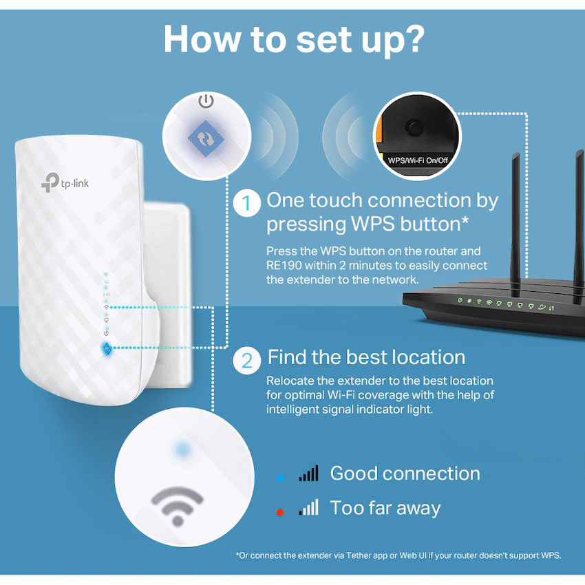 RE190 AC750 Wi-Fi Range Extender