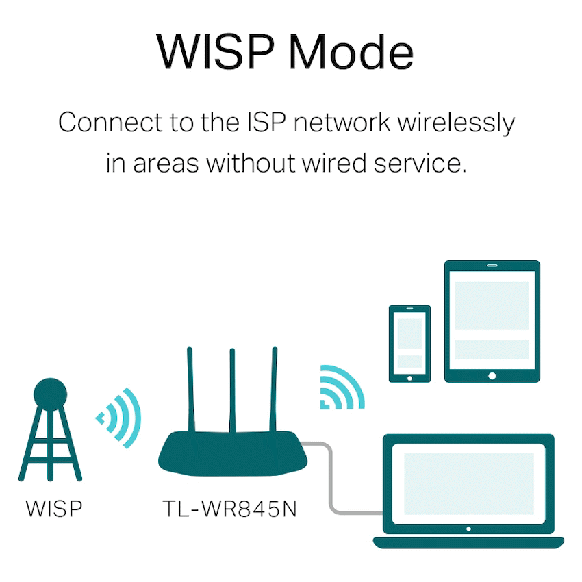 TL-WR845N N300 Wi-Fi Router