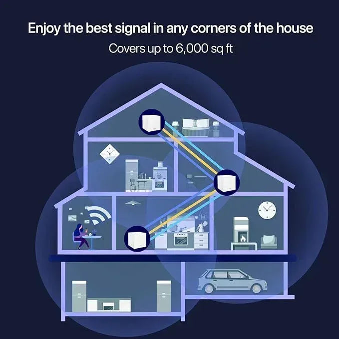TENDA NOVA FULL COVERAGE SME WI-FI AC2100 TRI BAND 3-PACK Guards On Duty Security
