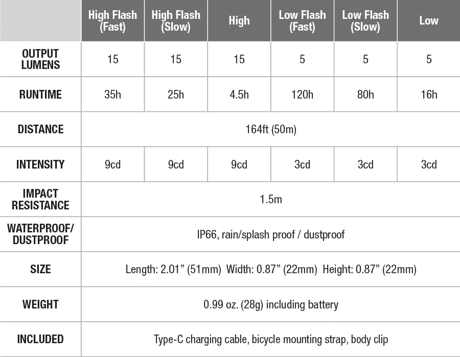 Fenix Taillight BC05R v2.0 Bike Light - Rechargeable