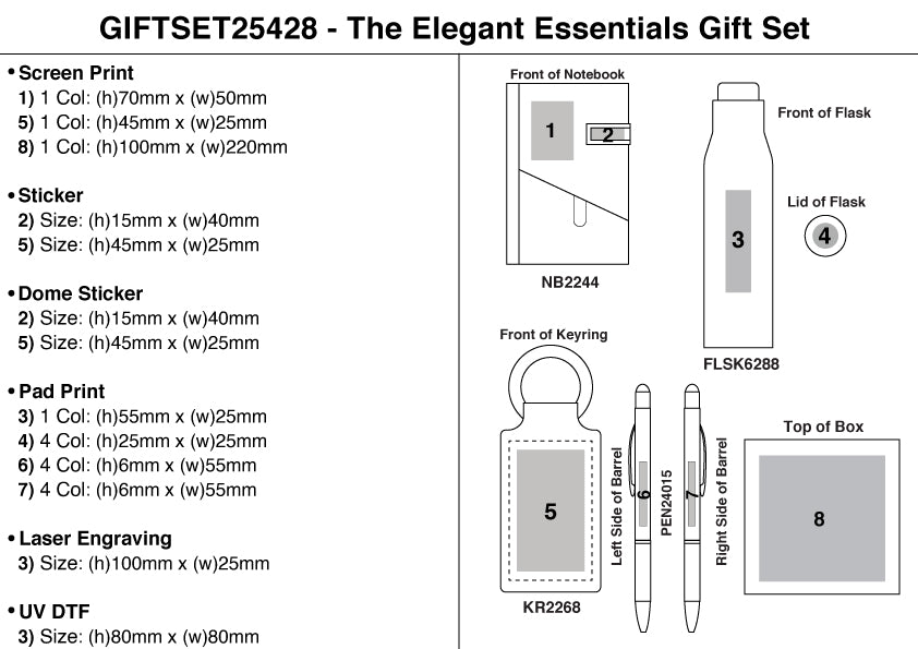 The Signature Gift Set