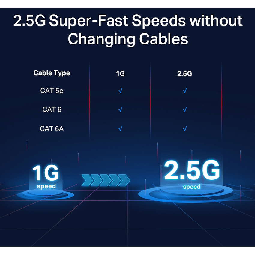 TL-SG105-M2 5-Port 2.5G Multi-Gigabit Desktop Switch