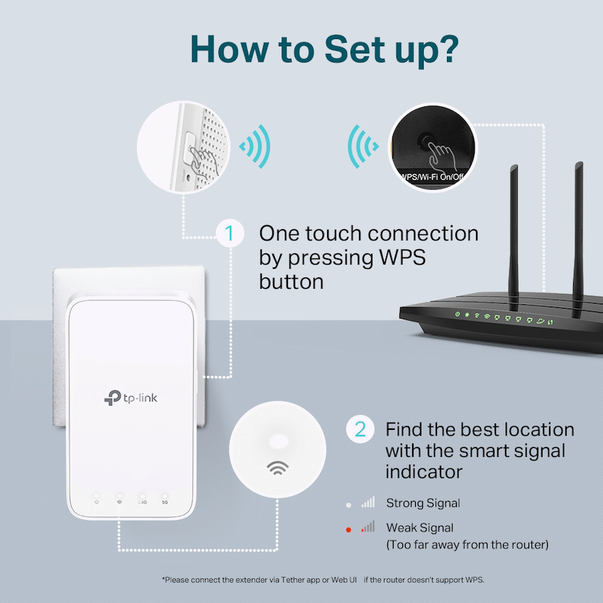 RE300 AC1200 Wi-Fi Range Extender