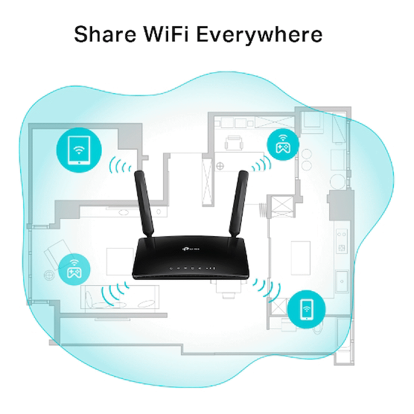 TL-MR6500V 300Mbps Wireless N 4G LTE Router + VoIP