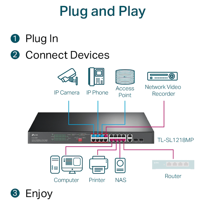 TL-SL1218MP 16-Port 10/100Mbps + 2-Port Gigabit Rackmount Switch with 16-Port PoE+