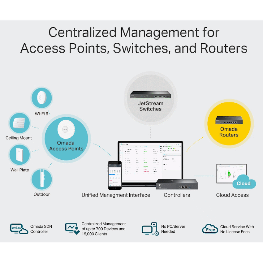 Omada TP-Link Omada OC200 Cloud Controller