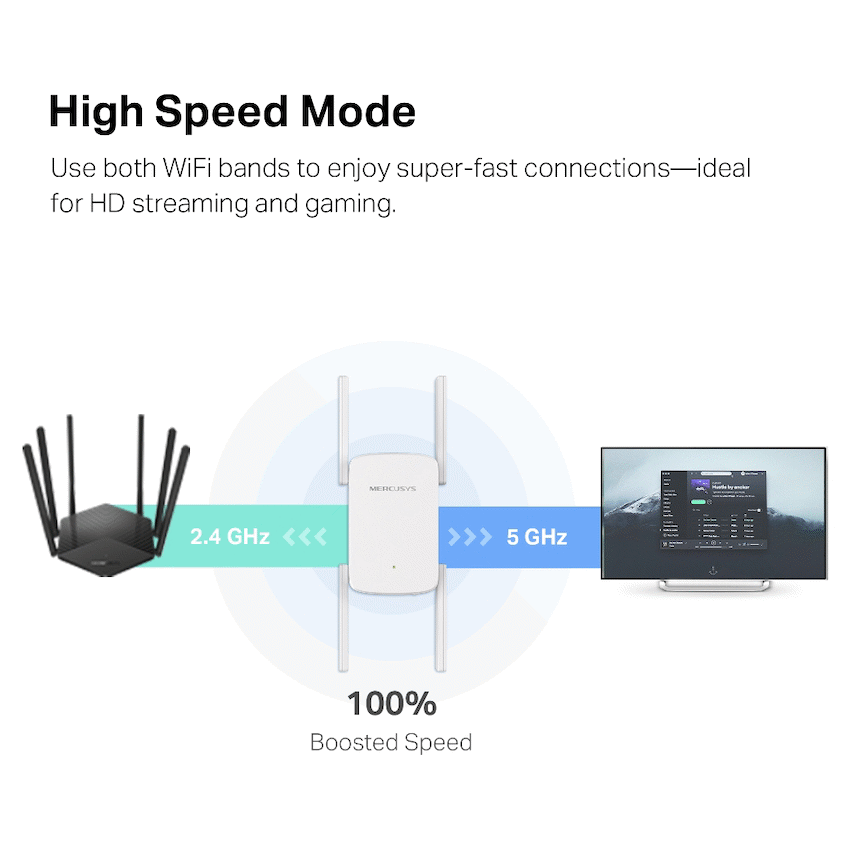 Mercusys TP-Link Mercusys ME50G AC1900 Wi-Fi Range Extender