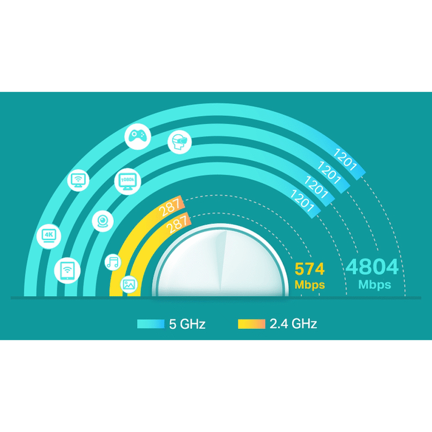 Deco X60 (3-Pack) AX5400 Whole-Home Mesh Wi-Fi 6 System (Tri-Band)