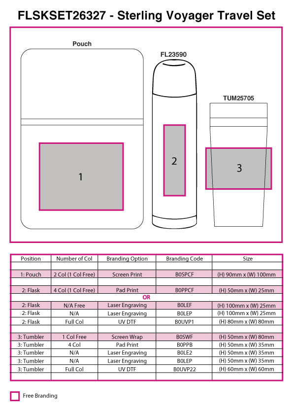 Sterling Voyager Travel Set - branding