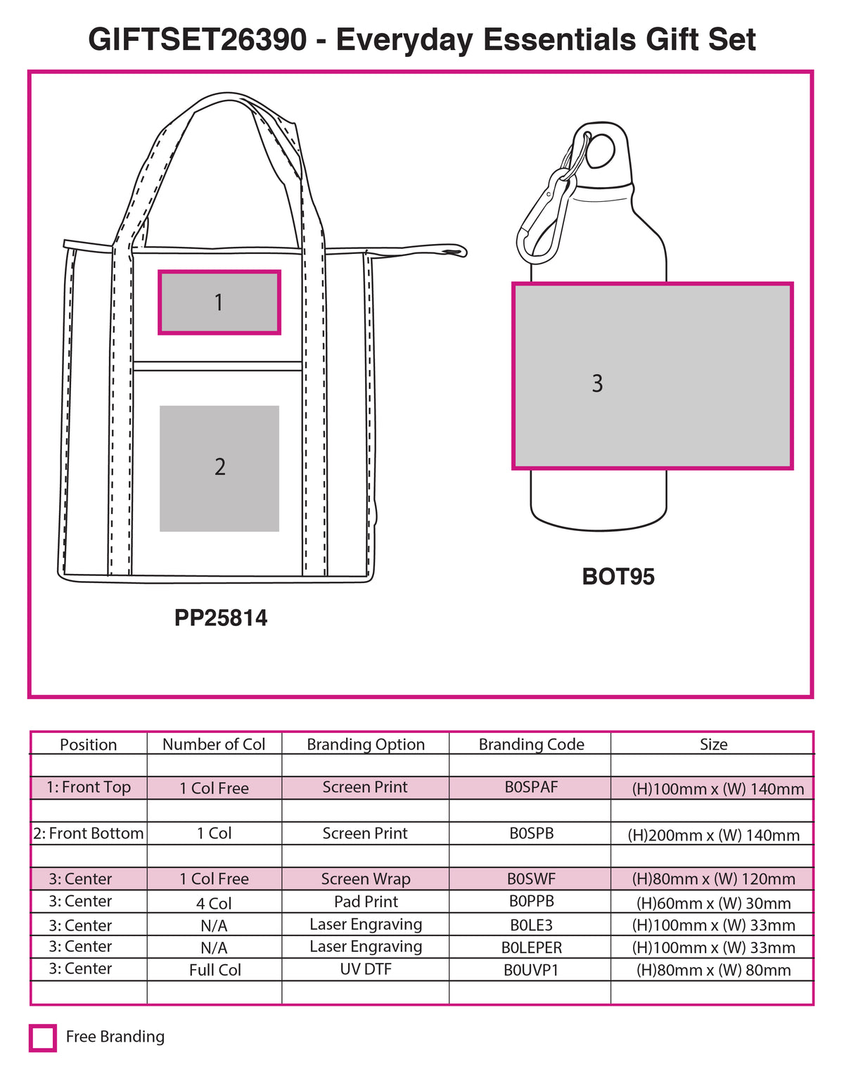 Everyday Essentials Gift Set - branding
