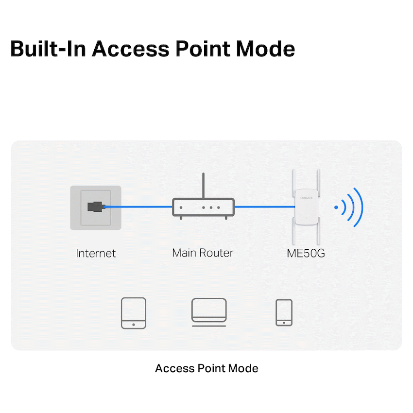 Mercusys TP-Link Mercusys ME50G AC1900 Wi-Fi Range Extender