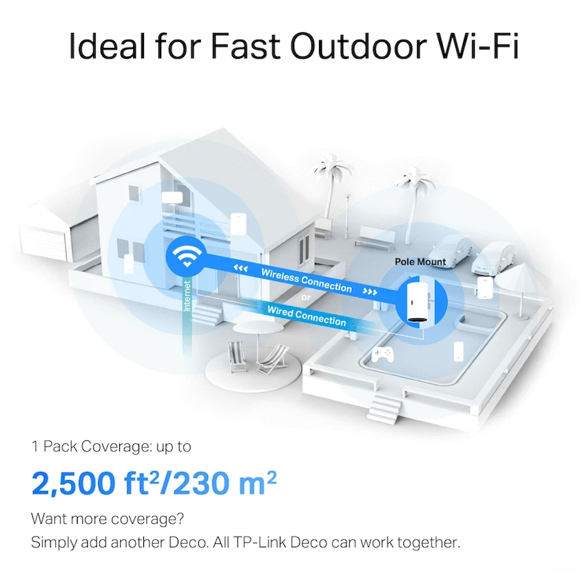 Deco X50-Outdoor AX3000 Outdoor/Indoor Mesh Wi-Fi 6 Unit
