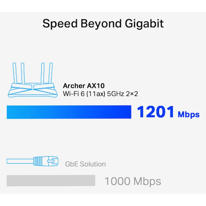 Archer AX10 AX1500 Wi-Fi 6 Router