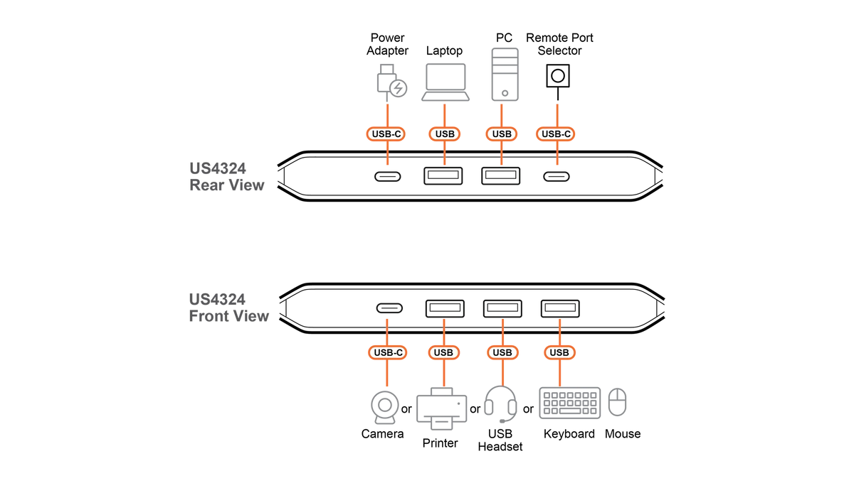 2 x 4 USB 3.2 Gen 1 Sharing Switch