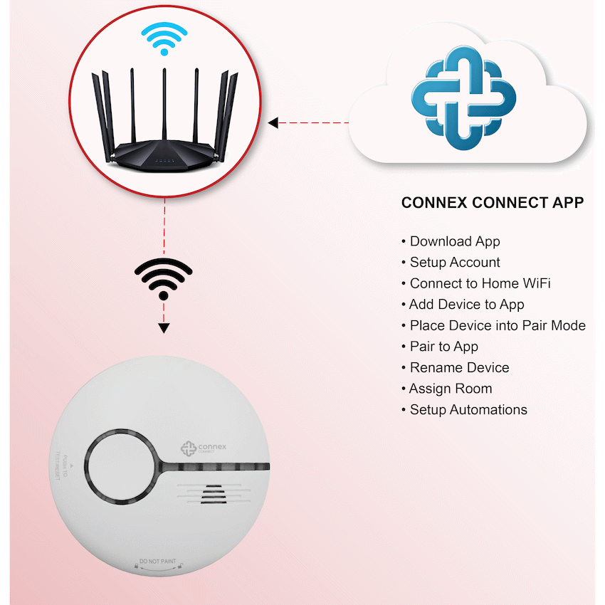 Smart Wi-Fi Smoke Detector Alarm Twin Pack - Guards On Duty Shop & Security Guards