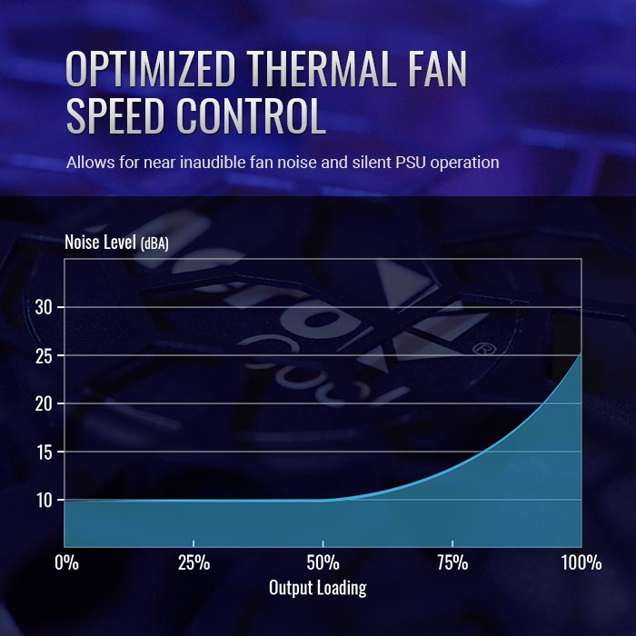 Aerocool AERO Bronze 750W PSU - ATX 24 PIN; 1x 4+4PIN CPU; 5x SATA; 4x PATA; 2x PCIe 6+2PIN