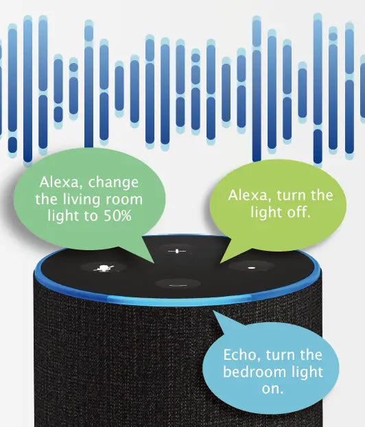 BNETA IoT Smart WiFi LED Bulb Plus – E27P