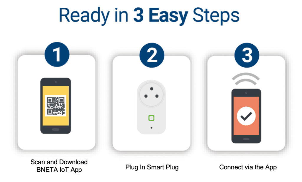 BNETA IoT Smart WiFi Plug with Power Meter 2 & 3 Pin