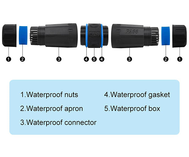 Weatherproof Shielded RJ45 Female-Female Coupler