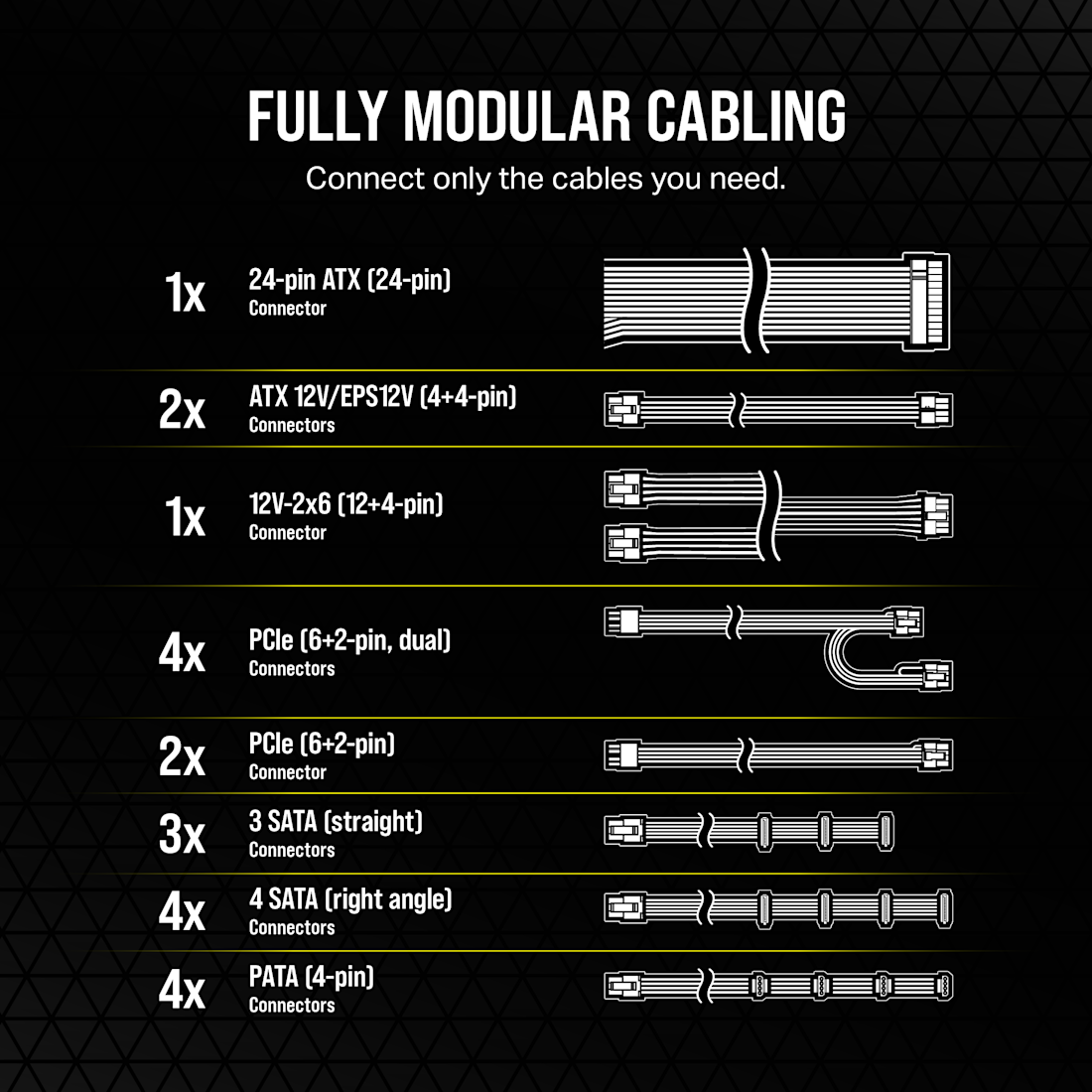 Corsair RM Series RM1200e_ 1200 Watt 80 PLUS Gold Fully Modular ATX PSU; ATX 3.1 and PCIE 5.1 ; 7yr Warranty