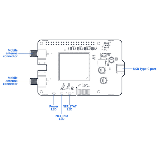 Teltonika EBD021 CALYX 4G LTE-FDD (Cat 4) embedded Raspberry Pi HAT+, 2 x SMA for Mobile,
