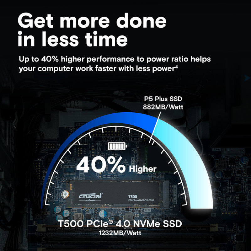 Crucial T500 1TB M.2 NVMe Gen4 NAND SSD - Guards On Duty Shop & Security Guards