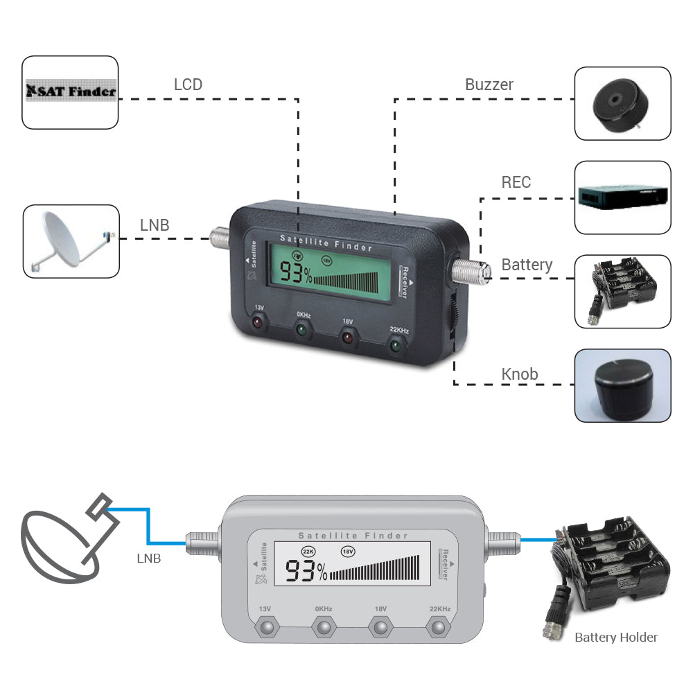 SpaceTV Digital Satellite Finder (DSFM)