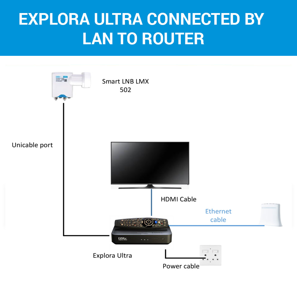 DStv Explora ULTRA Decoder (RECMCEXPLORA3-ULTRA)