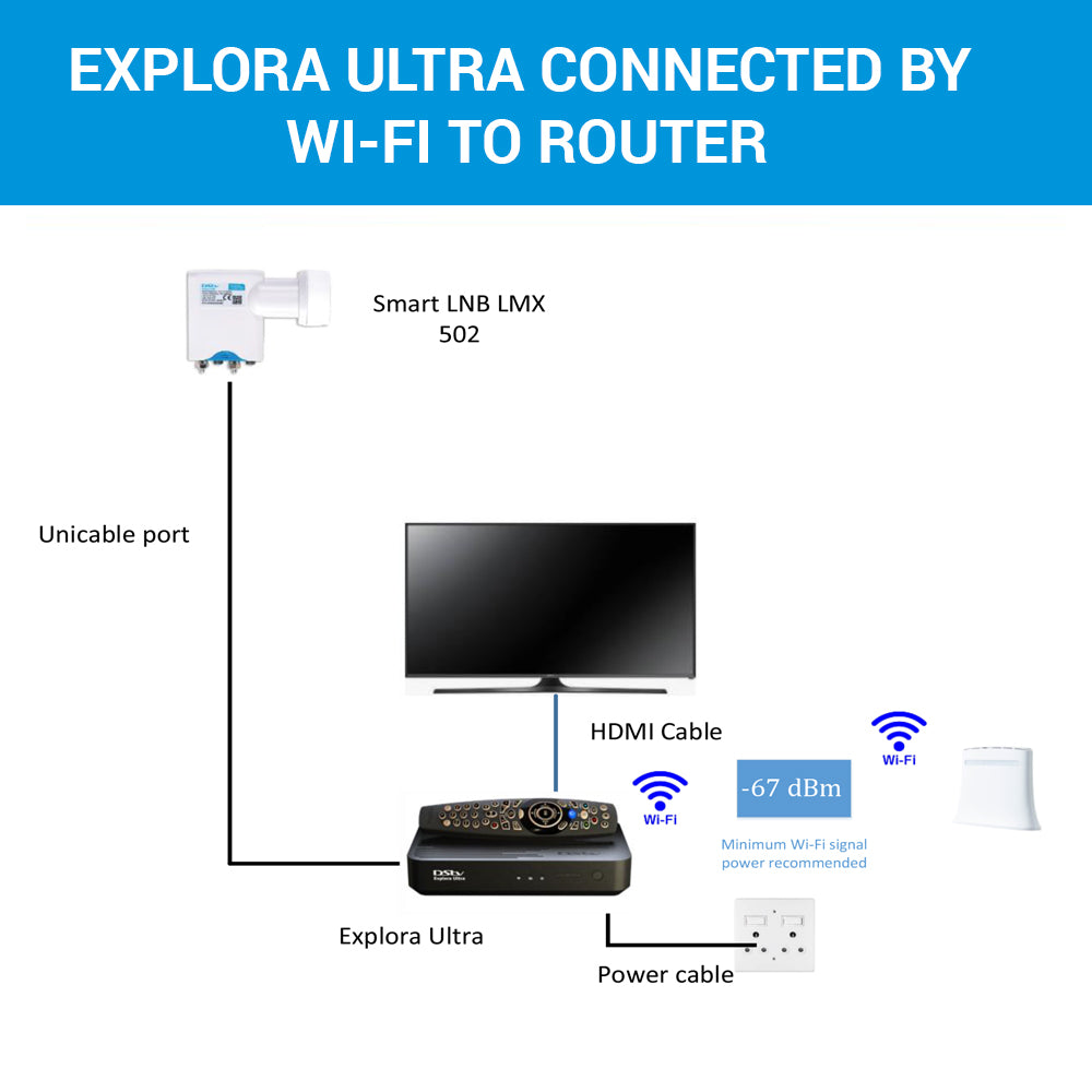 DStv Explora ULTRA Decoder (RECMCEXPLORA3-ULTRA)