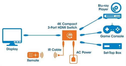 Manhattan 4K Compact 3-Port HDMI
