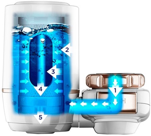 Midea Carbon Fiber Water Purifier System
