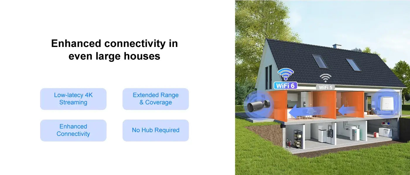 EZVIZ BC1C 4K WiFi Battery Camera (8MP)