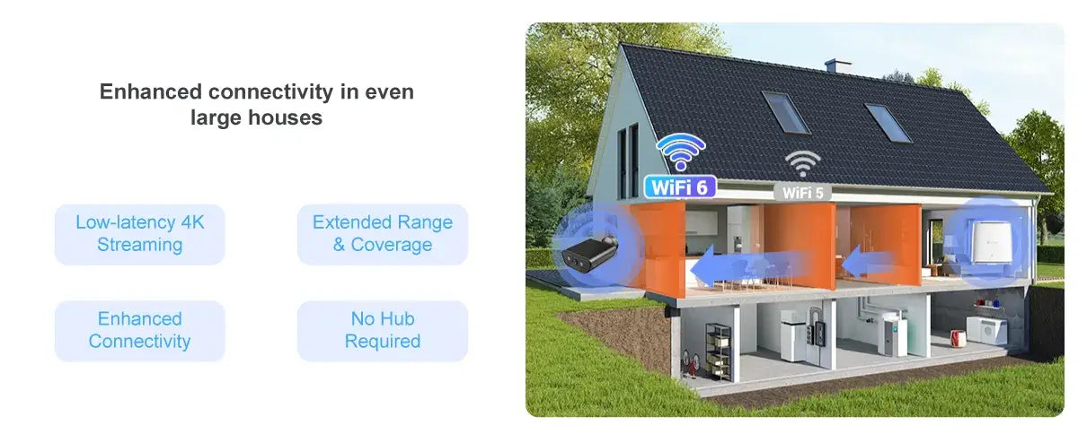 EZVIZ EB5 4K Solar Battery Camera (8MP)