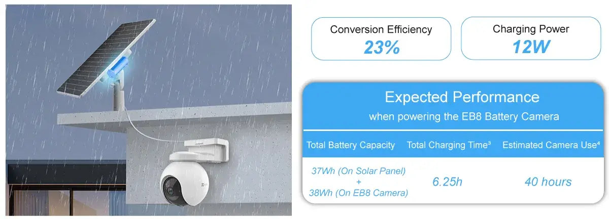 EZVIZ Solar Panel with Battery Storage (12W)