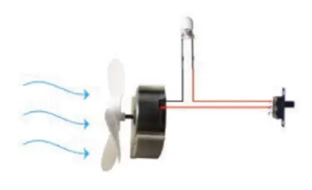 Wind Power Circuit (3 Pack)