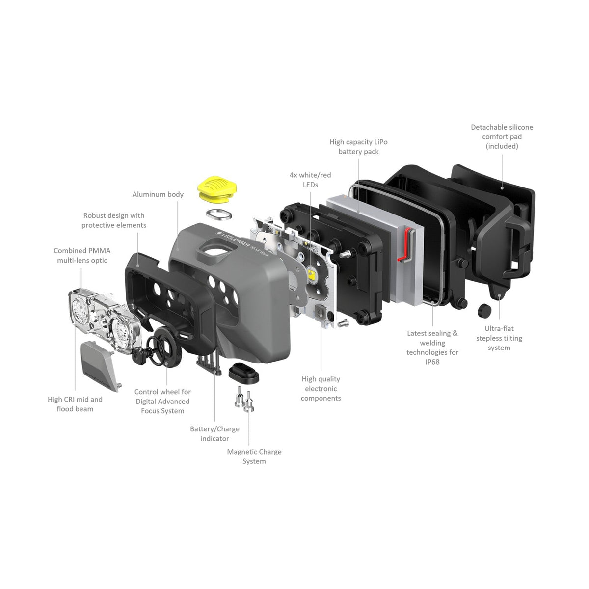 Ledlenser HF6R Work Headlamp