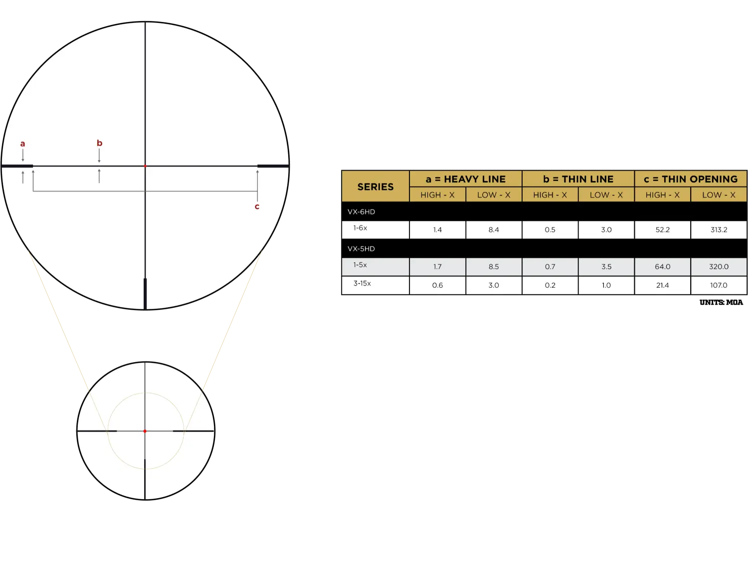 LEUPOLD SCOPE VX-5HD 1-5X24 GEN2 CDS-ZL2 S/F ILLUM. FIREFOT 4 FINE