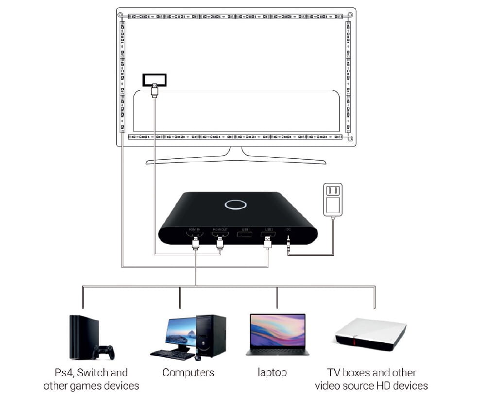 BNETA IoT Immersion TV Backlight with HDMI Sync Box K90