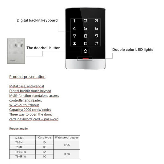 Proximity Tag 1K S50 MF - Access Control | Guards on Duty Shop South Africa