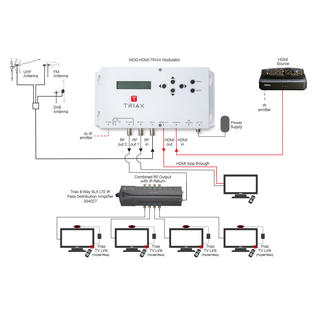Triax HDMI to DVB-T Modulator (MOD-HDMI-TRIAX)