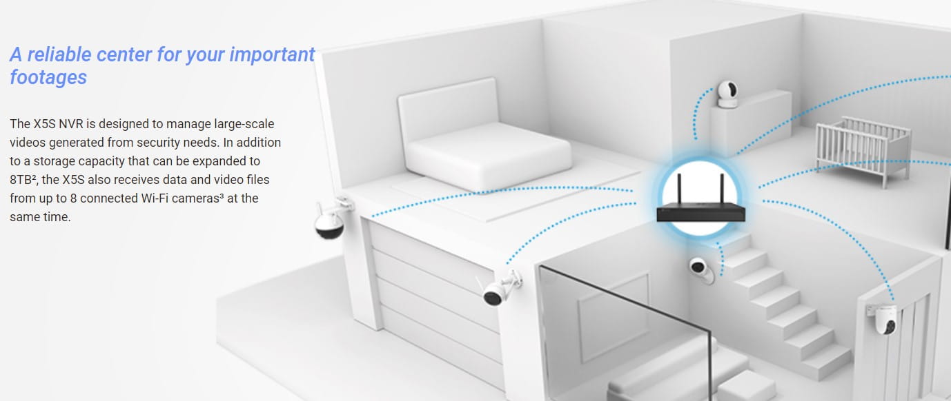 EZVIZ X5S 8CH Wireless NVR with HDMI & VGA Output