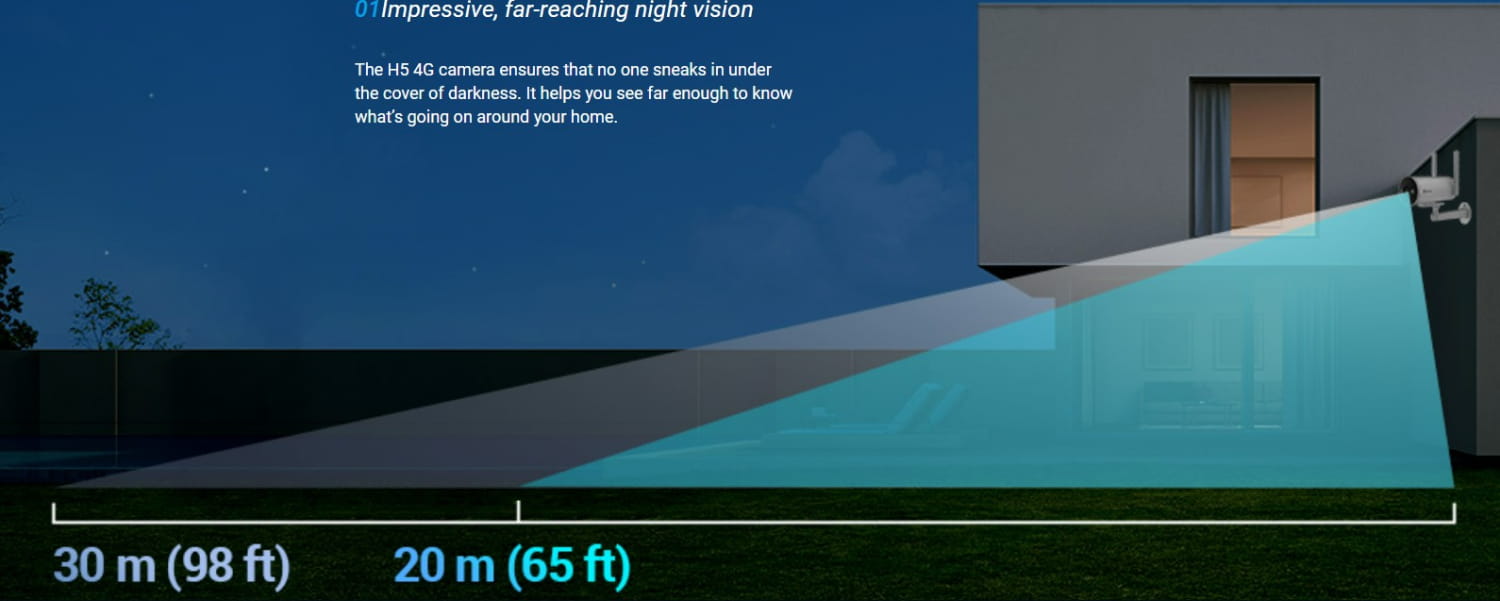 EZVIZ H5 4G 2K Smart Home Security Camera