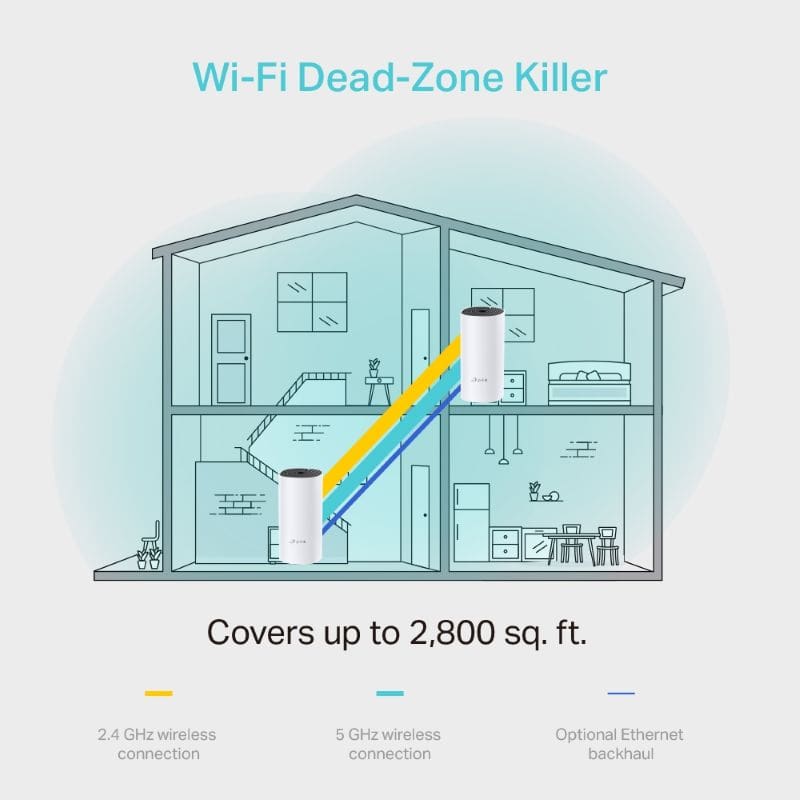 TP-Link AC1200 Whole Home Mesh Wi-Fi Router (2-pack)