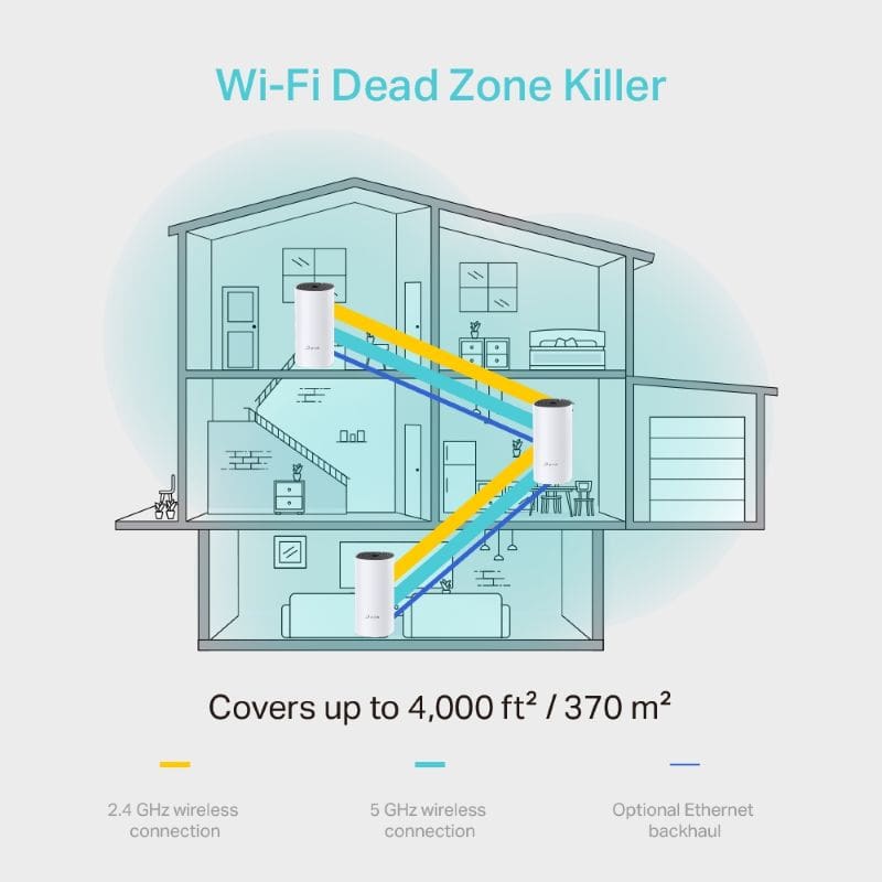 TP-Link AC1200 Whole Home Mesh Wi-Fi Router (3-pack)