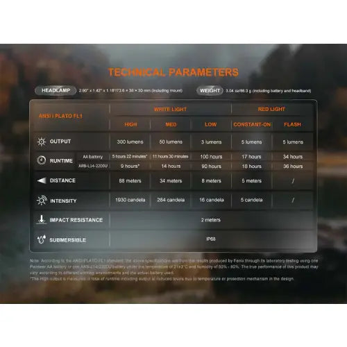 Fenix HM23 V2.0 LED Headlamp - Guards On Duty Shop