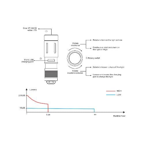 FENIX E02R LED FLASHLIGHT BLACK - Guards On Duty Shop
