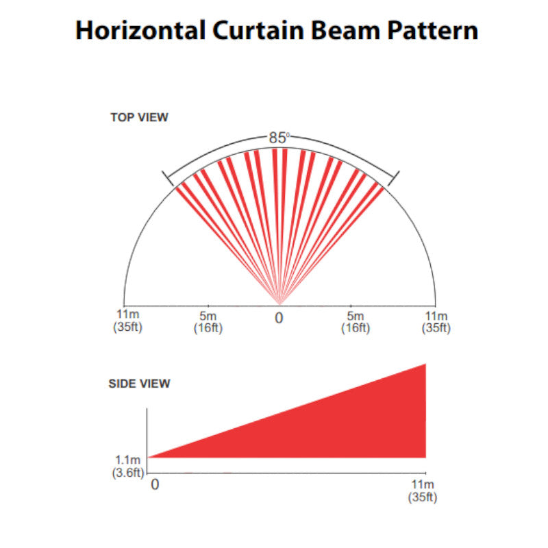 Paradox Horizontal Curtain Lens